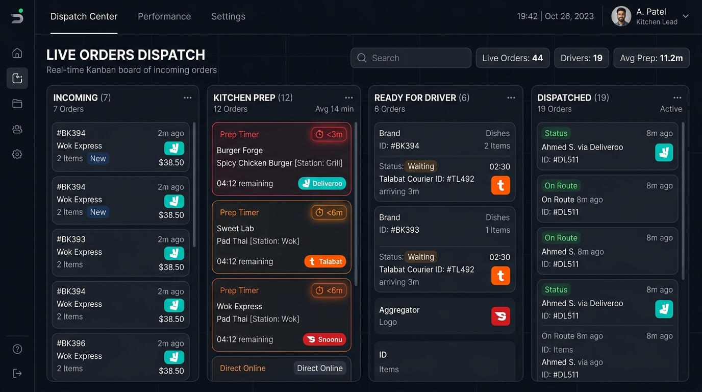 SoloPOS Cloud Kitchen Multi-Brand Aggregator Dispatch Hub